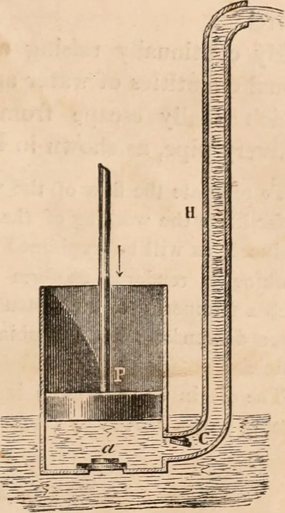 An illustration from Introductory course of natural philosophy for the use of schools and academies. Ed. from Ganot's popular physics. By William G. Peck, 1869, leaf 146
