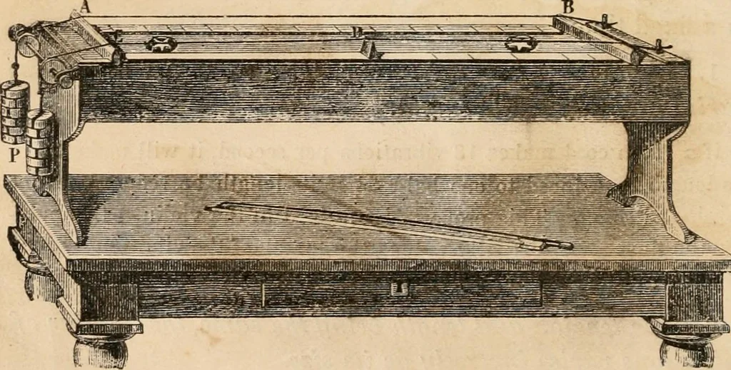 An illustration from Introductory course of natural philosophy for the use of schools and academies. Ed. from Ganot's popular physics. By William G. Peck, 1869, leaf 177