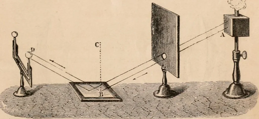 An illustration from Introductory course of natural philosophy for the use of schools and academies. Ed. from Ganot's popular physics. By William G. Peck, 1869, leaf 202