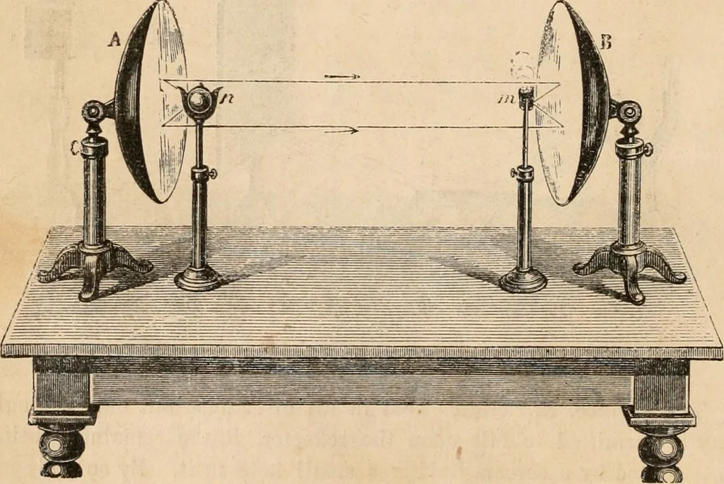 An illustration from Introductory course of natural philosophy for the use of schools and academies. Ed. from Ganot's popular physics. By William G. Peck, 1869, leaf 203