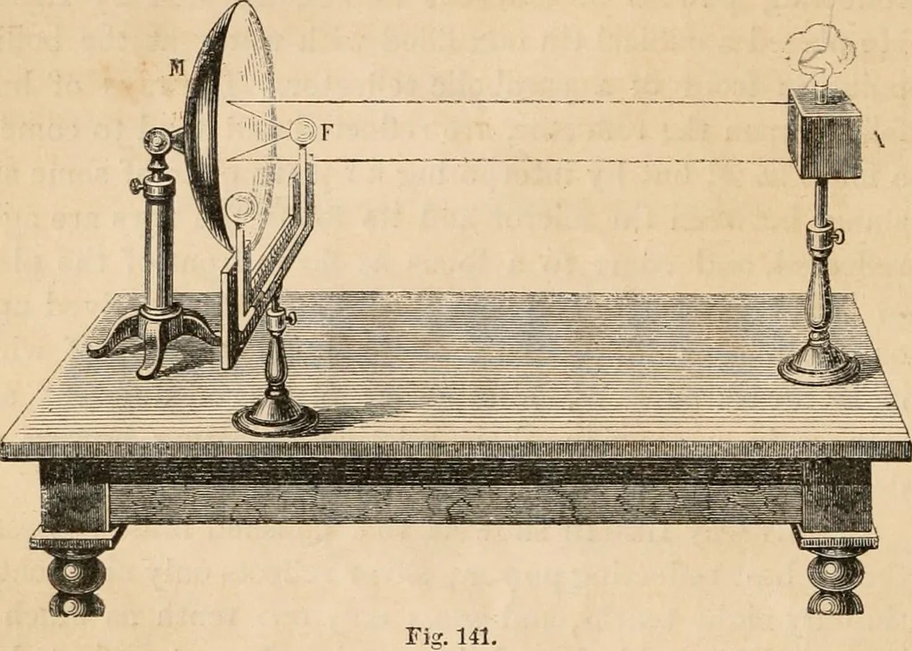 An illustration from Introductory course of natural philosophy for the use of schools and academies. Ed. from Ganot's popular physics. By William G. Peck, 1869, leaf 207