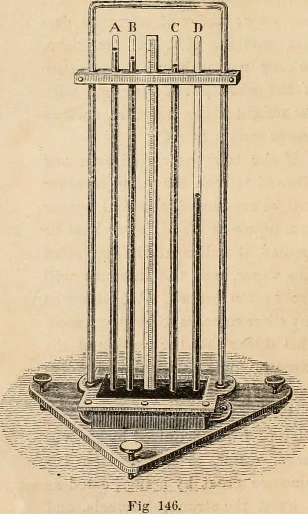 An illustration from Introductory course of natural philosophy for the use of schools and academies. Ed. from Ganot's popular physics. By William G. Peck, 1869, leaf 229