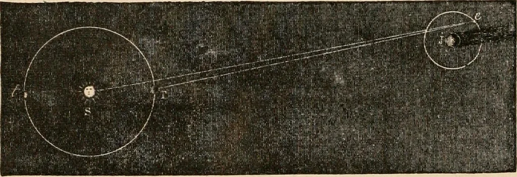 An illustration from Introductory course of natural philosophy for the use of schools and academies. Ed. from Ganot's popular physics. By William G. Peck, 1869, leaf 267