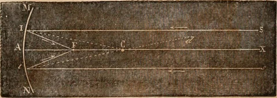 An illustration from Introductory course of natural philosophy for the use of schools and academies. Ed. from Ganot's popular physics. By William G. Peck, 1869, leaf 278
