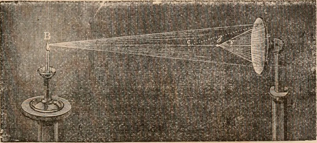 An illustration from Introductory course of natural philosophy for the use of schools and academies. Ed. from Ganot's popular physics. By William G. Peck, 1869, leaf 280