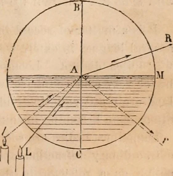 An illustration from Introductory course of natural philosophy for the use of schools and academies. Ed. from Ganot's popular physics. By William G. Peck, 1869, leaf 292