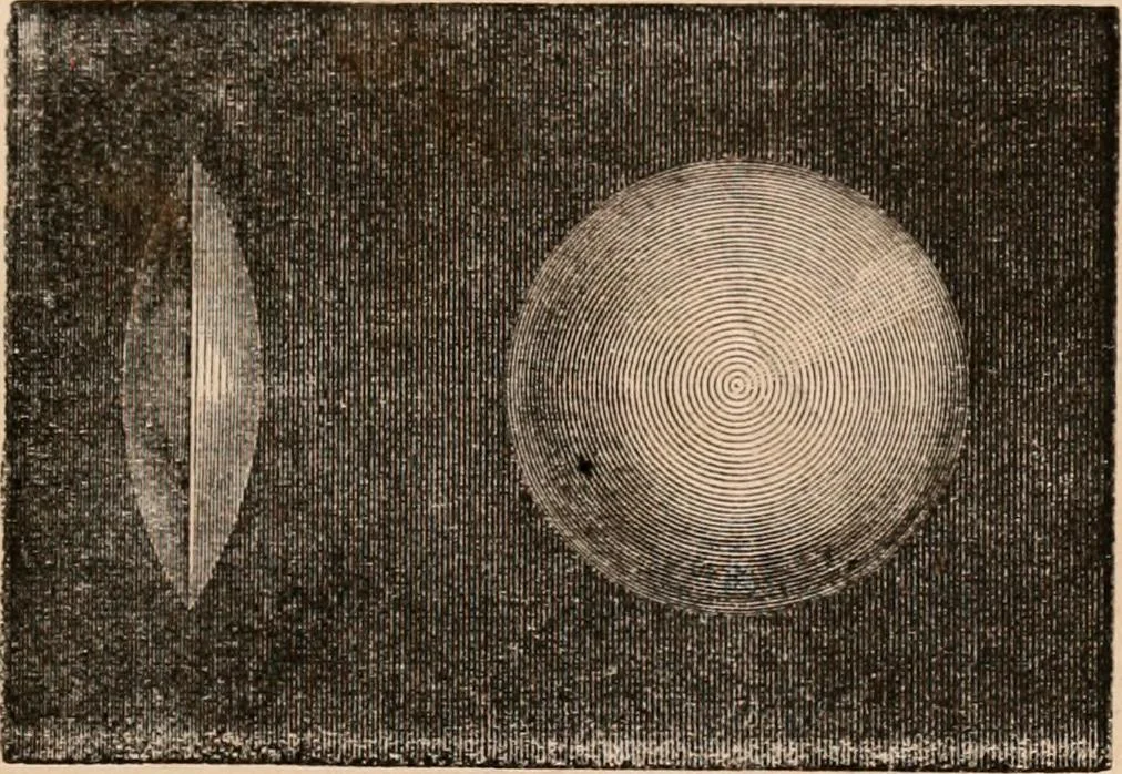 An illustration from Introductory course of natural philosophy for the use of schools and academies. Ed. from Ganot's popular physics. By William G. Peck, 1869, leaf 298