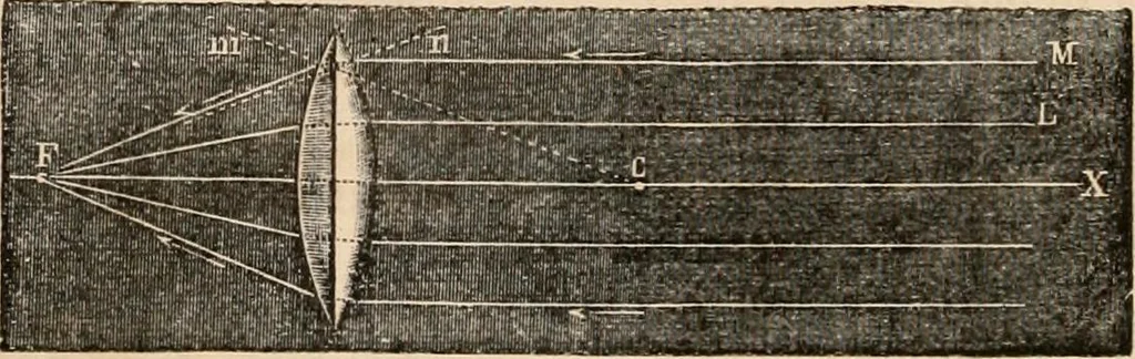 An illustration from Introductory course of natural philosophy for the use of schools and academies. Ed. from Ganot's popular physics. By William G. Peck, 1869, leaf 301