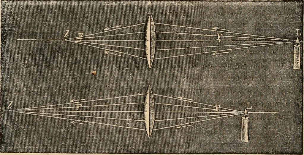 An illustration from Introductory course of natural philosophy for the use of schools and academies. Ed. from Ganot's popular physics. By William G. Peck, 1869, leaf 303