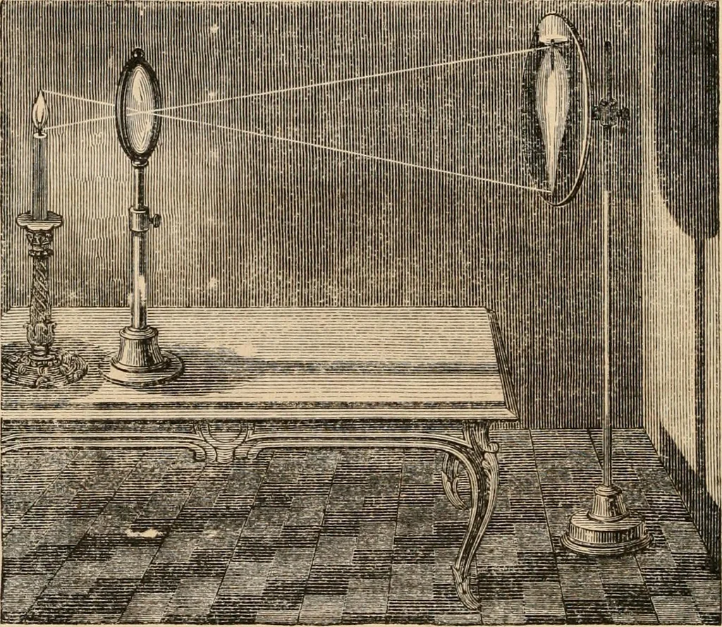 An illustration from Introductory course of natural philosophy for the use of schools and academies. Ed. from Ganot's popular physics. By William G. Peck, 1869, leaf 307