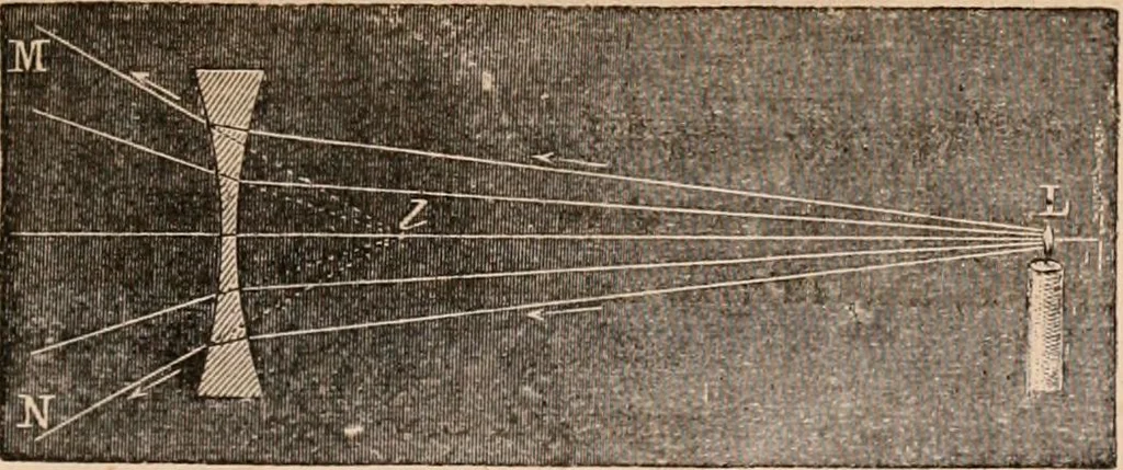 An illustration from Introductory course of natural philosophy for the use of schools and academies. Ed. from Ganot's popular physics. By William G. Peck, 1869, leaf 308