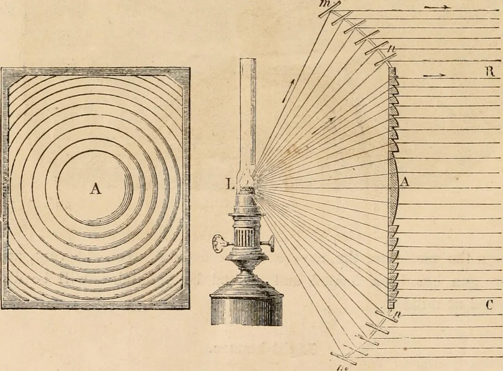 An illustration from Introductory course of natural philosophy for the use of schools and academies. Ed. from Ganot's popular physics. By William G. Peck, 1869, leaf 311
