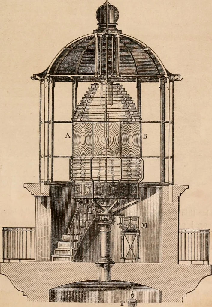 An illustration from Introductory course of natural philosophy for the use of schools and academies. Ed. from Ganot's popular physics. By William G. Peck, 1869, leaf 312