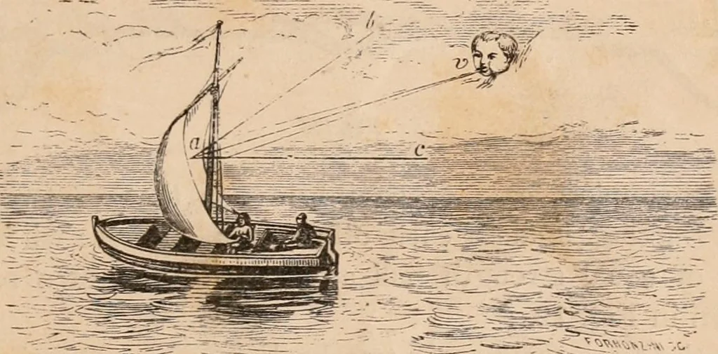 An illustration from Introductory course of natural philosophy for the use of schools and academies. Ed. from Ganot's popular physics. By William G. Peck, 1869, leaf 32