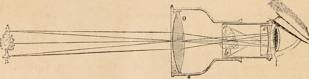 An illustration from Introductory course of natural philosophy for the use of schools and academies. Ed. from Ganot's popular physics. By William G. Peck, 1869, leaf 327