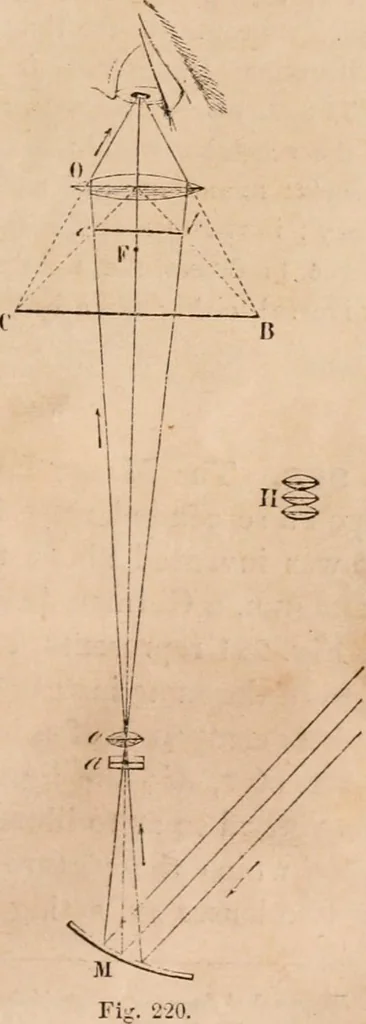 An illustration from Introductory course of natural philosophy for the use of schools and academies. Ed. from Ganot's popular physics. By William G. Peck, 1869, leaf 334