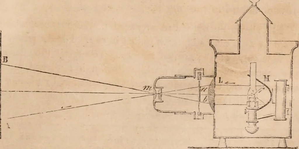 An illustration from Introductory course of natural philosophy for the use of schools and academies. Ed. from Ganot's popular physics. By William G. Peck, 1869, leaf 338