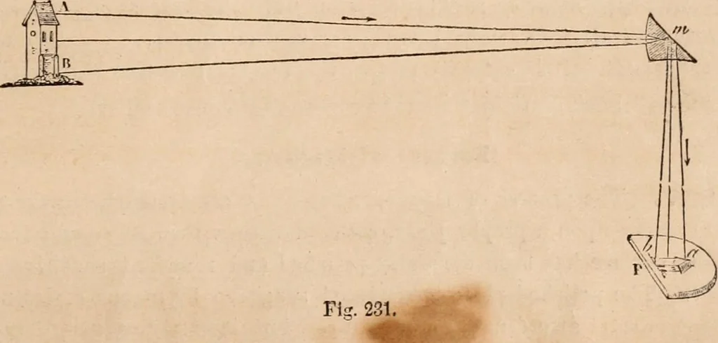 An illustration from Introductory course of natural philosophy for the use of schools and academies. Ed. from Ganot's popular physics. By William G. Peck, 1869, leaf 350