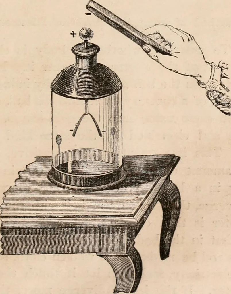 An illustration from Introductory course of natural philosophy for the use of schools and academies. Ed. from Ganot's popular physics. By William G. Peck, 1869, leaf 398