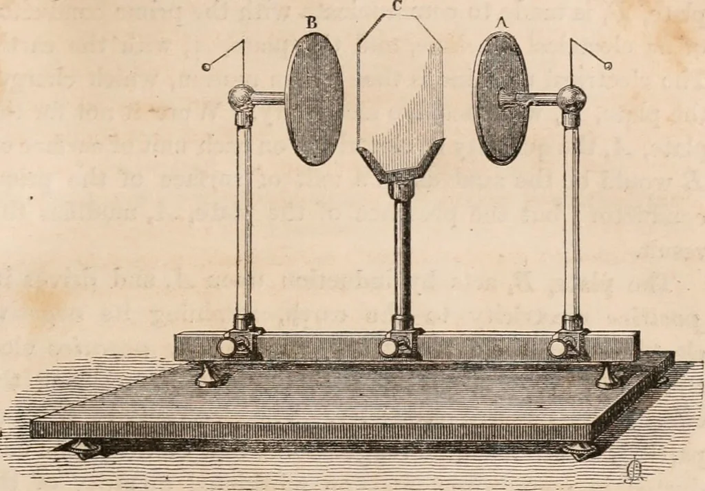 An illustration from Introductory course of natural philosophy for the use of schools and academies. Ed. from Ganot's popular physics. By William G. Peck, 1869, leaf 410