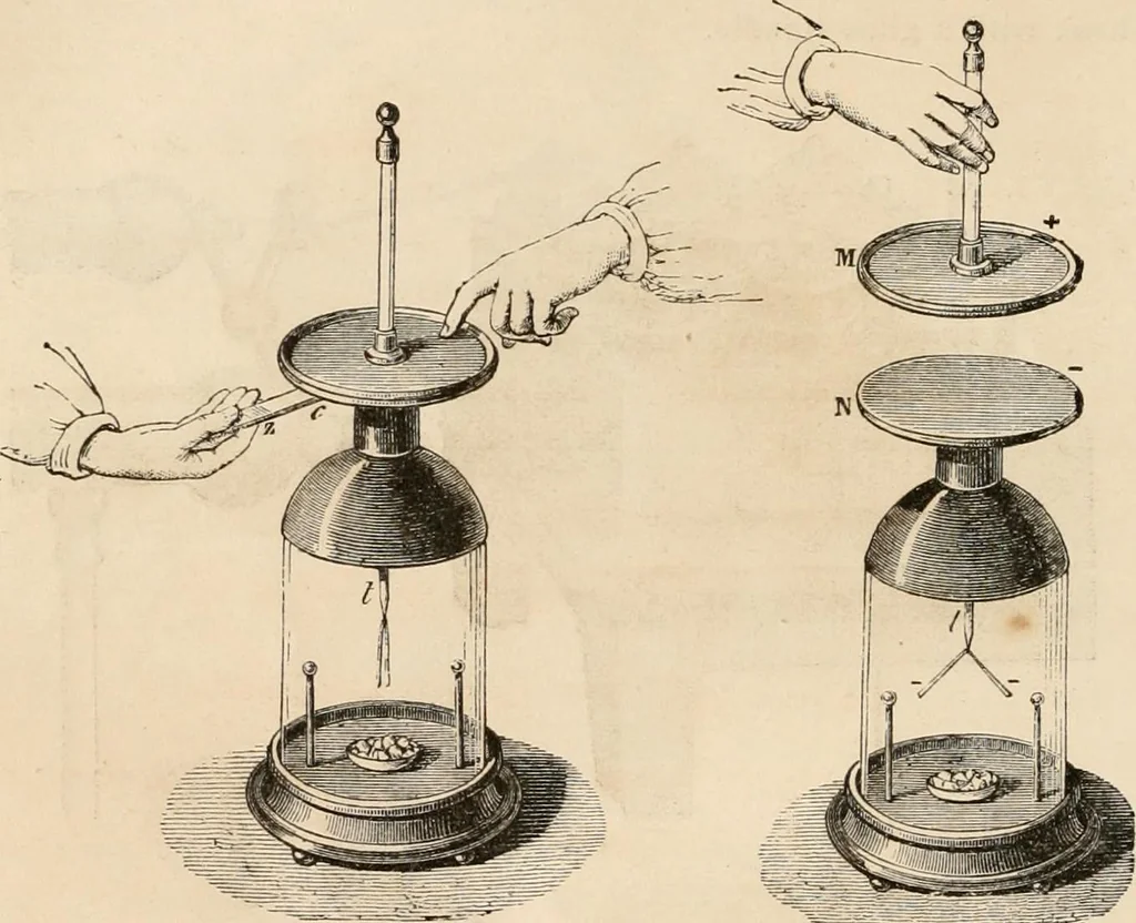 An illustration from Introductory course of natural philosophy for the use of schools and academies. Ed. from Ganot's popular physics. By William G. Peck, 1869, leaf 417