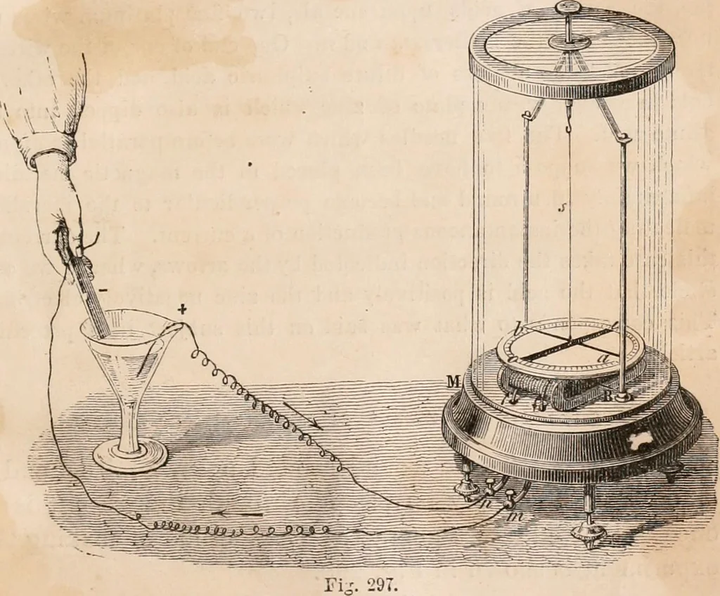 An illustration from Introductory course of natural philosophy for the use of schools and academies. Ed. from Ganot's popular physics. By William G. Peck, 1869, leaf 460