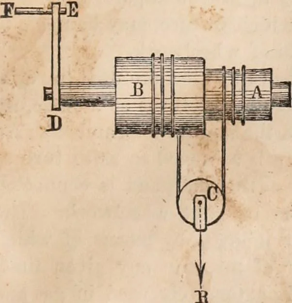 An illustration from Introductory course of natural philosophy for the use of schools and academies. Ed. from Ganot's popular physics. By William G. Peck, 1869, leaf 484