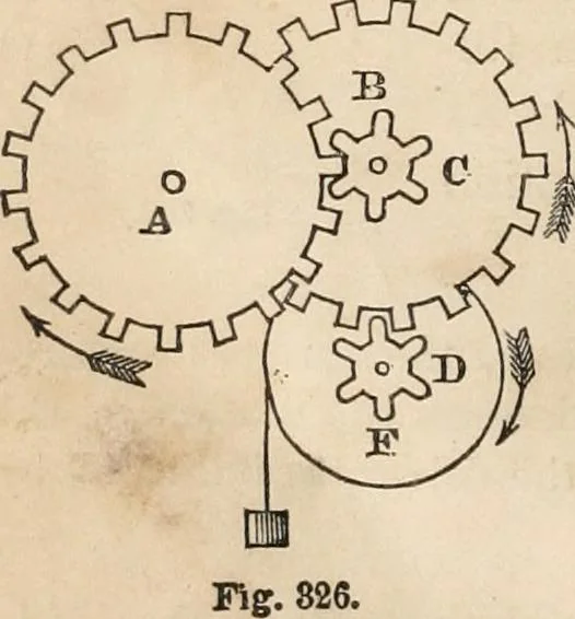 An illustration from Introductory course of natural philosophy for the use of schools and academies. Ed. from Ganot's popular physics. By William G. Peck, 1869, leaf 489