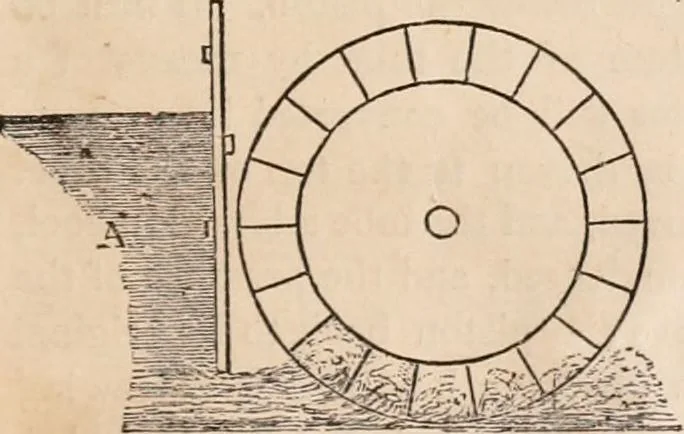 An illustration from Introductory course of natural philosophy for the use of schools and academies. Ed. from Ganot's popular physics. By William G. Peck, 1869, leaf 492