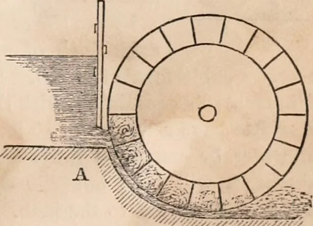 An illustration from Introductory course of natural philosophy for the use of schools and academies. Ed. from Ganot's popular physics. By William G. Peck, 1869, leaf 492