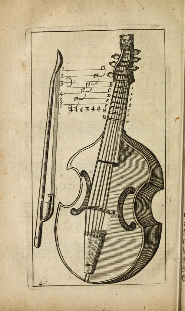 An illustration from An introduction to the skill of musick : in two books .., 1671, leaf 100