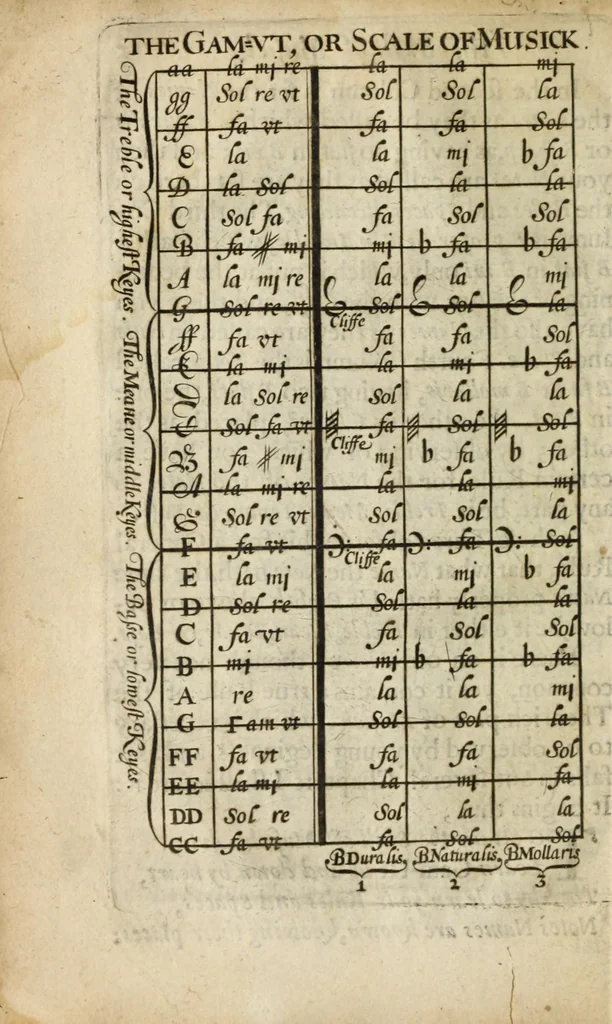 An illustration from An introduction to the skill of musick : in two books .., 1671, leaf 24