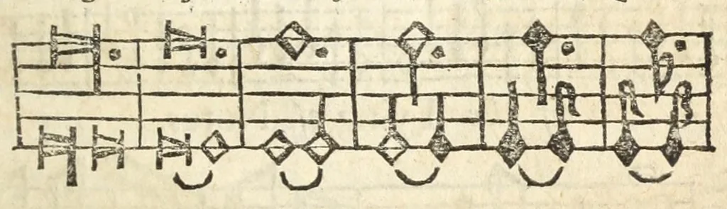 An illustration from An introduction to the skill of musick : in two books .., 1671, leaf 45