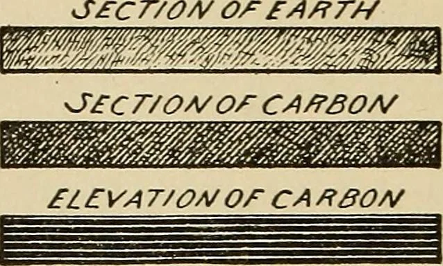 An illustration from Inventions and patents, 1915, leaf 283