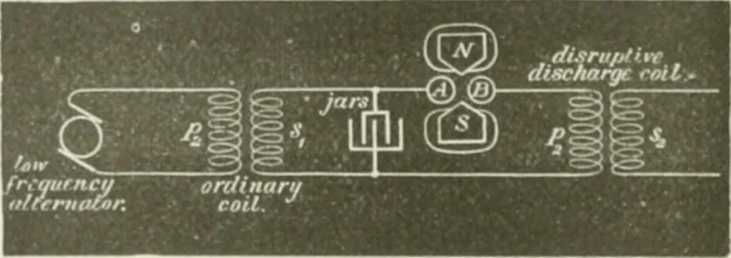An illustration from The inventions : researches and writing of Nikola Tesla, with special reference to his work in polyphase currents and high potential lighting, 1894, leaf 229