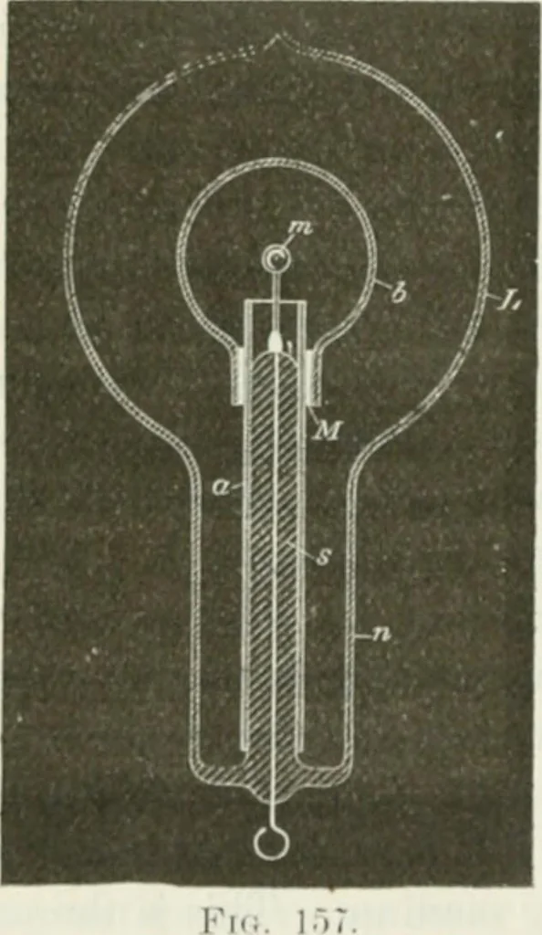An illustration from The inventions : researches and writing of Nikola Tesla, with special reference to his work in polyphase currents and high potential lighting, 1894, leaf 289