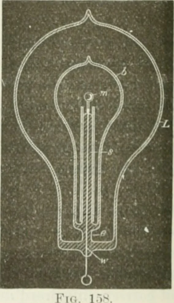 An illustration from The inventions : researches and writing of Nikola Tesla, with special reference to his work in polyphase currents and high potential lighting, 1894, leaf 289