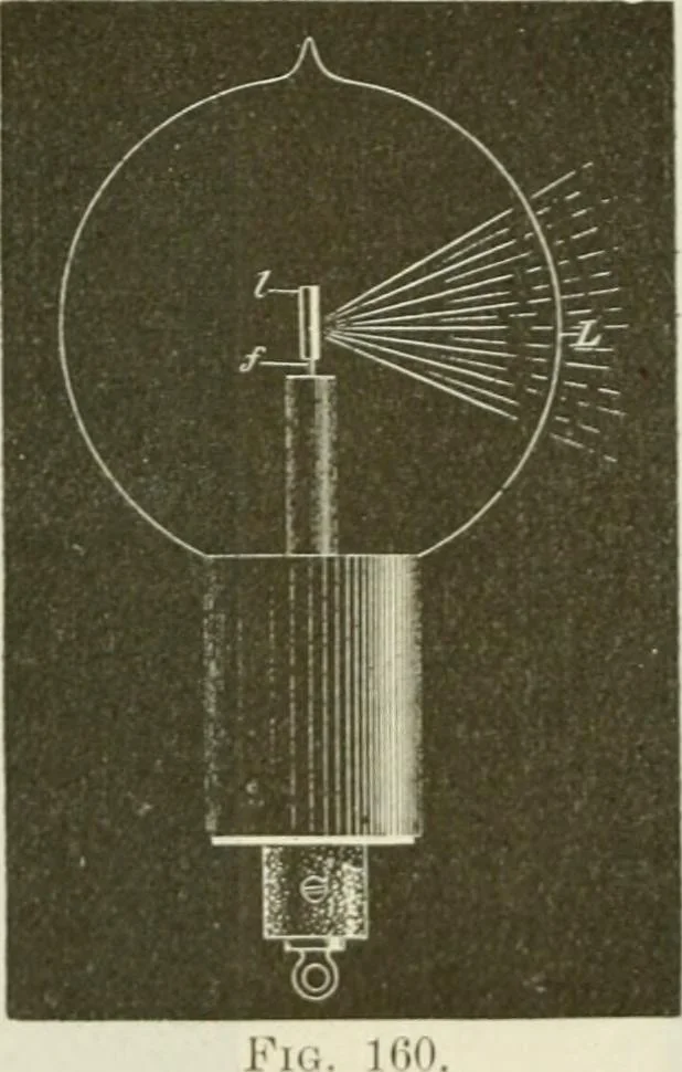 An illustration from The inventions : researches and writing of Nikola Tesla, with special reference to his work in polyphase currents and high potential lighting, 1894, leaf 302