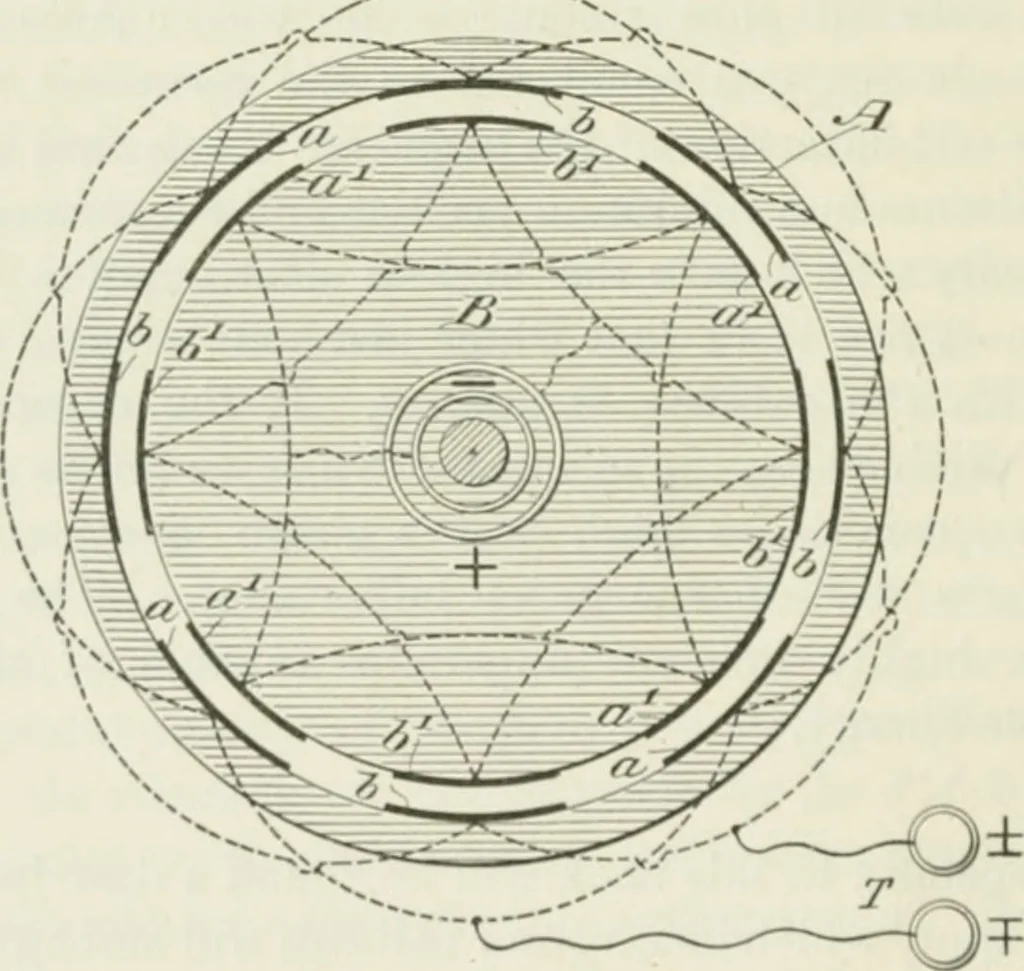 An illustration from The inventions : researches and writing of Nikola Tesla, with special reference to his work in polyphase currents and high potential lighting, 1894, leaf 411