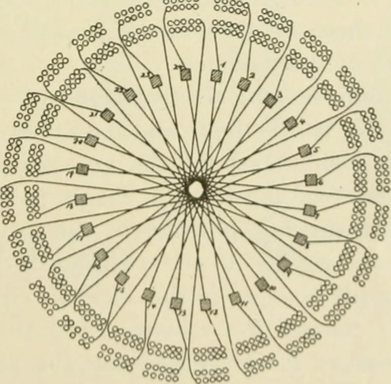 An illustration from The inventions : researches and writing of Nikola Tesla, with special reference to his work in polyphase currents and high potential lighting, 1894, leaf 474