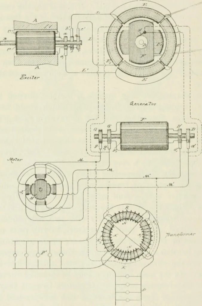 An illustration from The inventions : researches and writing of Nikola Tesla, with special reference to his work in polyphase currents and high potential lighting, 1894, leaf 61