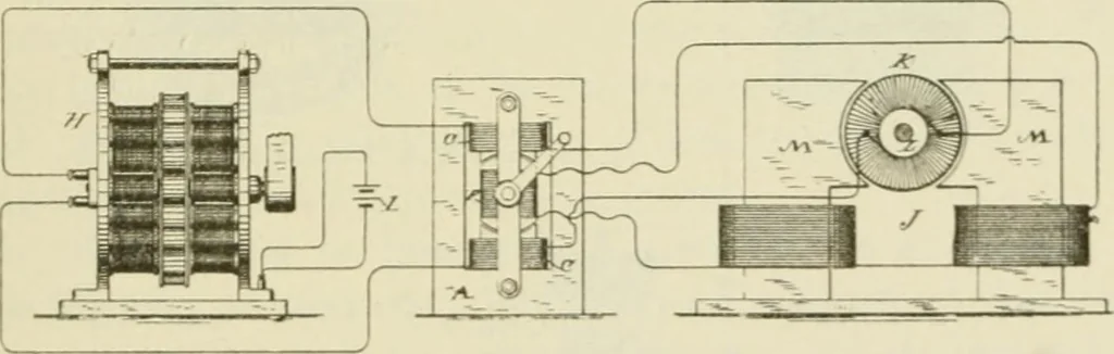 An illustration from The inventions : researches and writing of Nikola Tesla, with special reference to his work in polyphase currents and high potential lighting, 1894, leaf 66