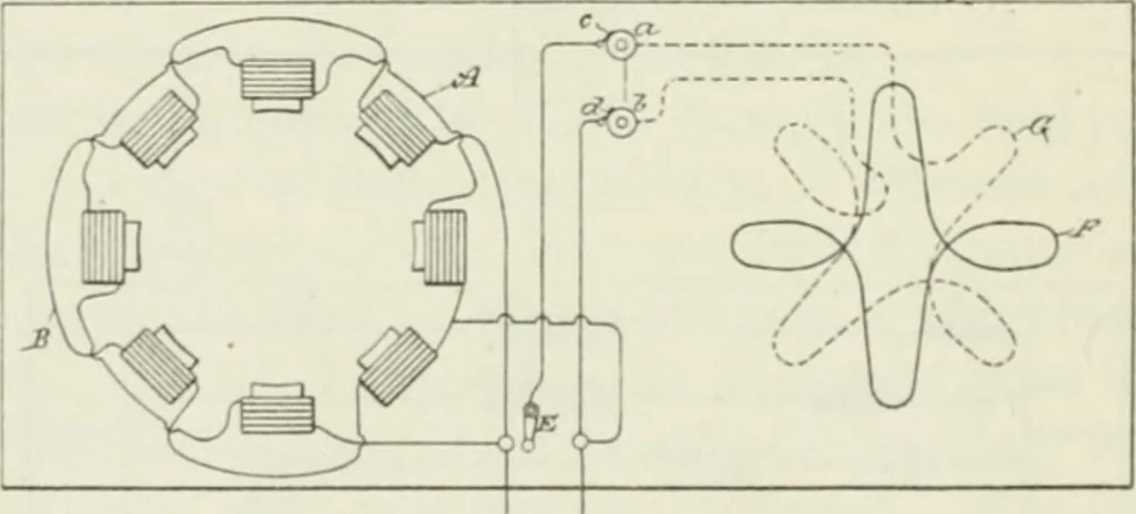 An illustration from The inventions : researches and writing of Nikola Tesla, with special reference to his work in polyphase currents and high potential lighting, 1894, leaf 83