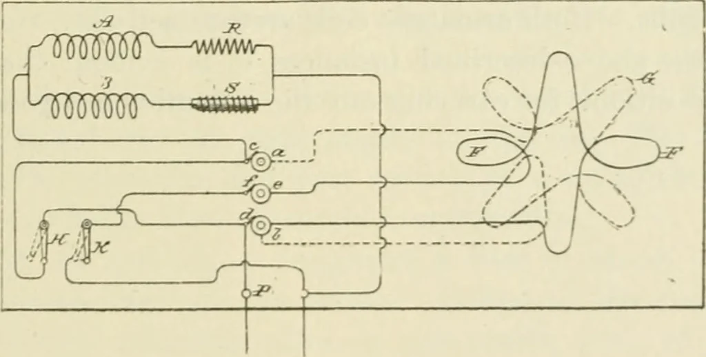 An illustration from The inventions : researches and writing of Nikola Tesla, with special reference to his work in polyphase currents and high potential lighting, 1894, leaf 84