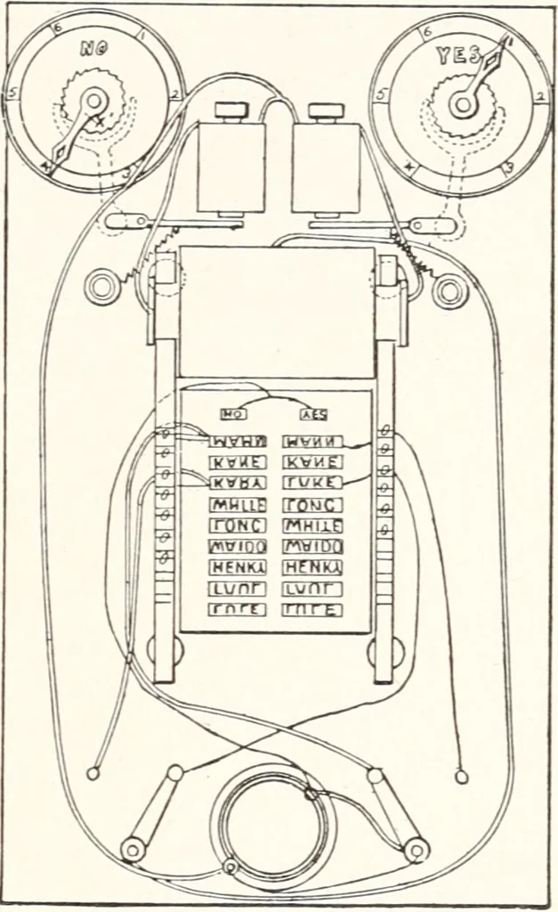 An illustration from Inventors, 1896, leaf 266