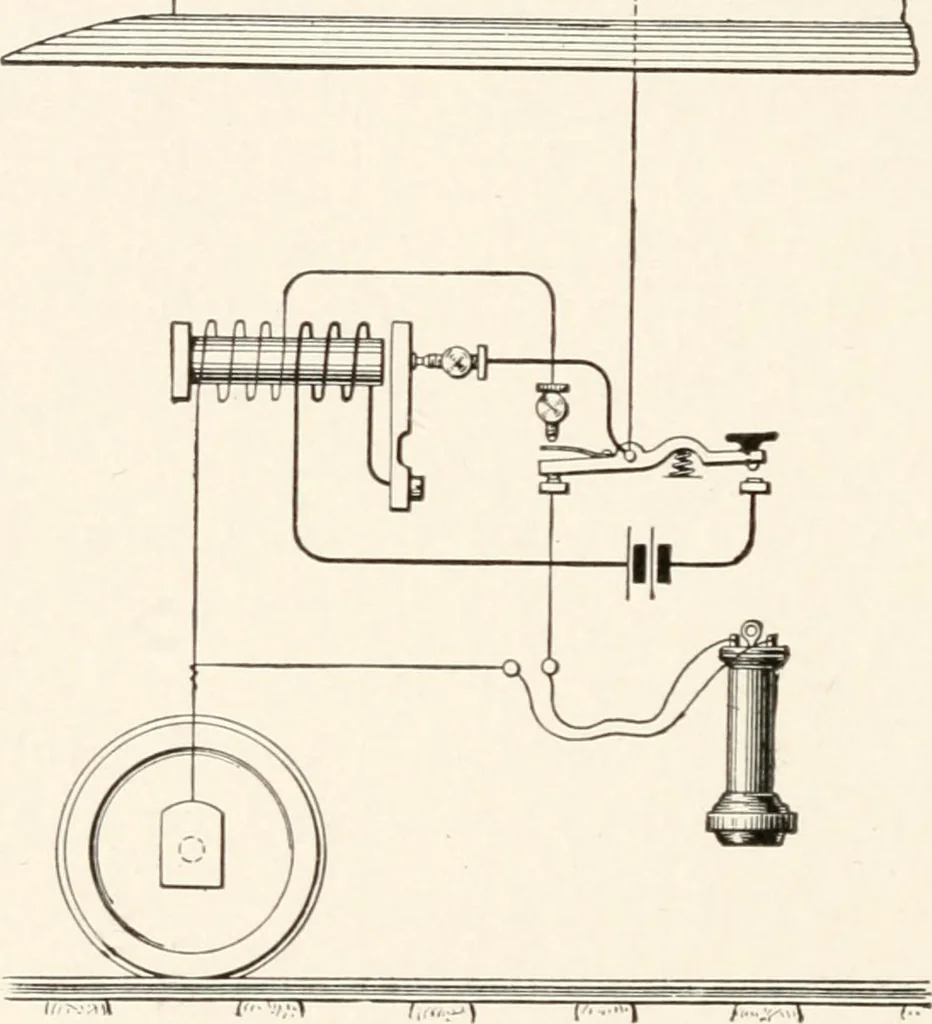 An illustration from Inventors, 1893, leaf 145