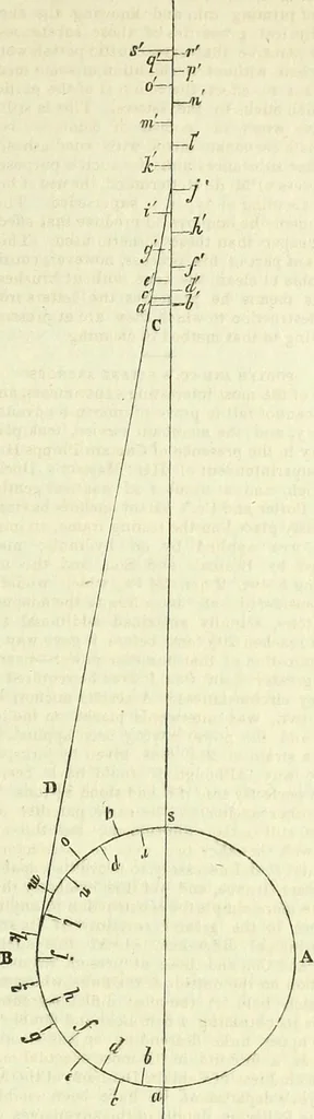 An illustration from The Inventor's advocate, patentees' recorder, and weekly British and foreign miscellany of inventions, discoveries, and the fine arts, 1839, leaf 230