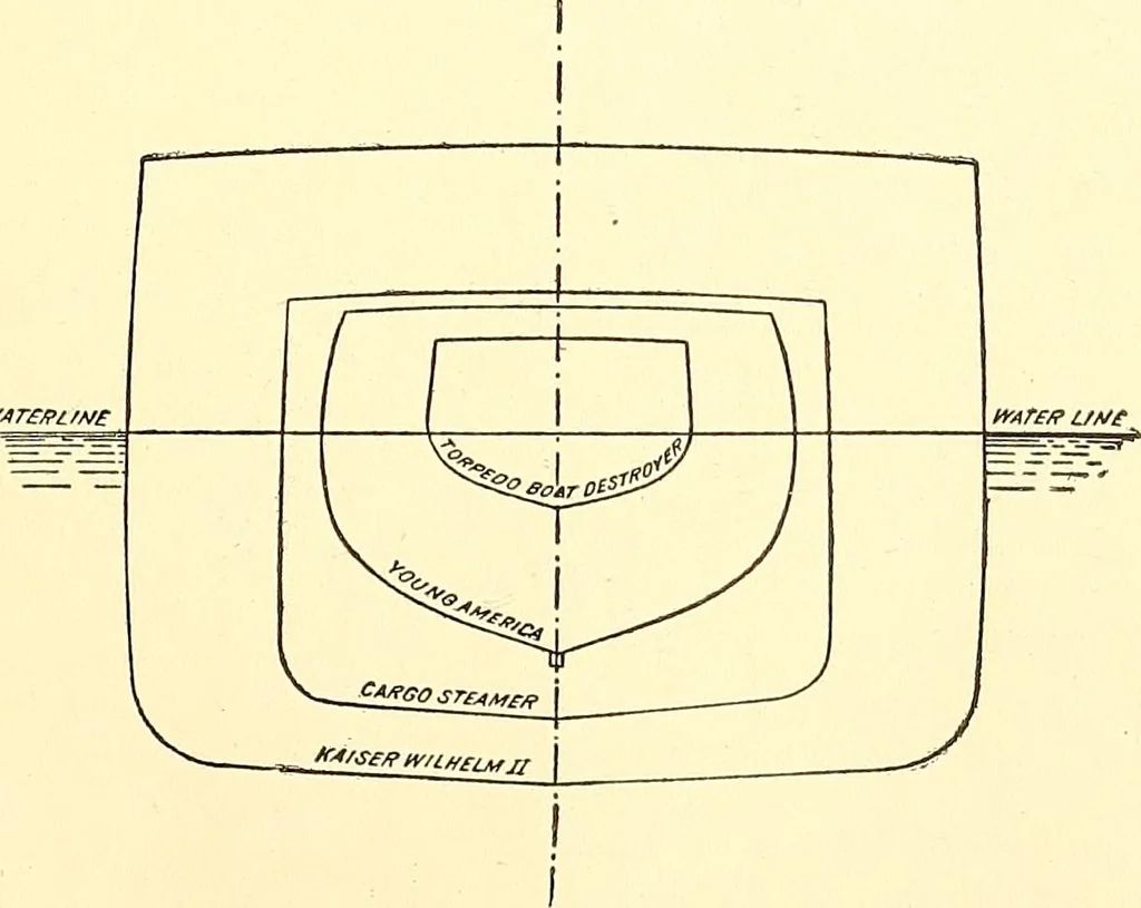 An illustration from Inventors at work, with chapters on discovery, 1906, leaf 100