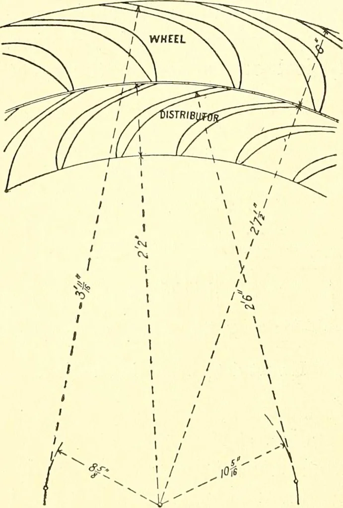 An illustration from Inventors at work, with chapters on discovery, 1906, leaf 107