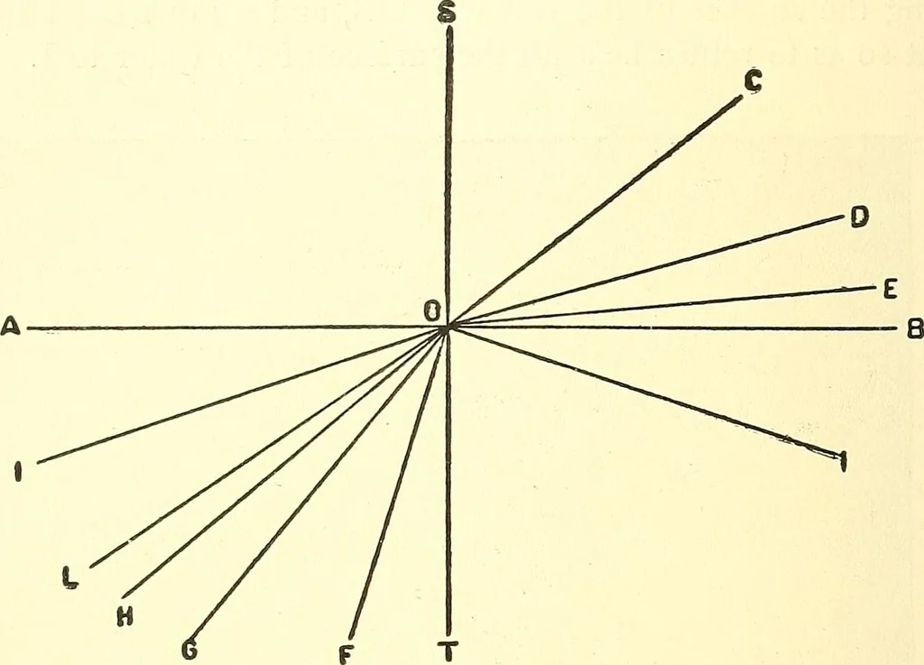 An illustration from Inventors at work, with chapters on discovery, 1906, leaf 115